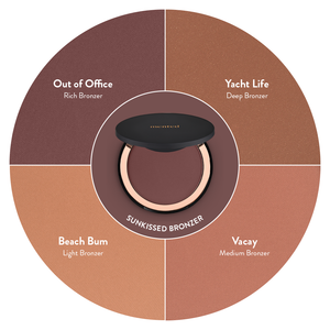Out of Office - Rich Bronzer